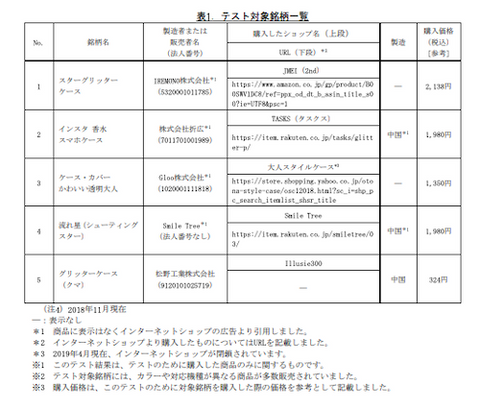 国民生活センターによる危険性テスト